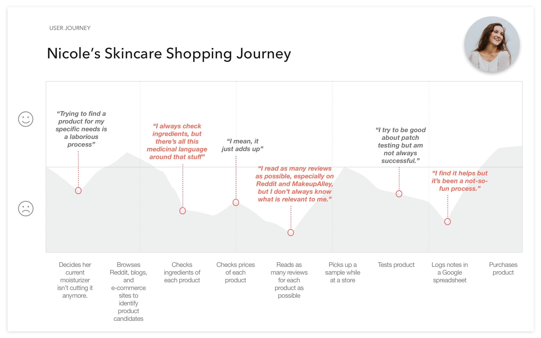 user journey diagram