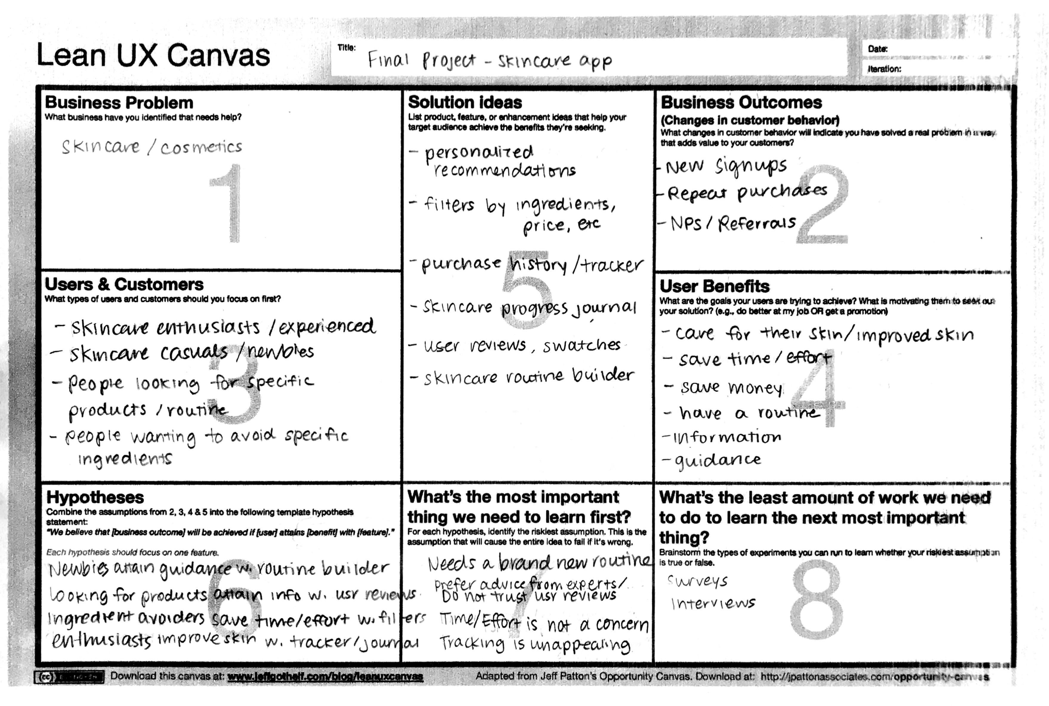 lean UX canvas