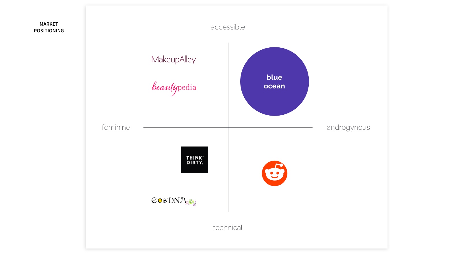 market positioning map