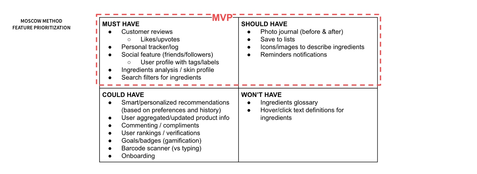 feature prioritization chart