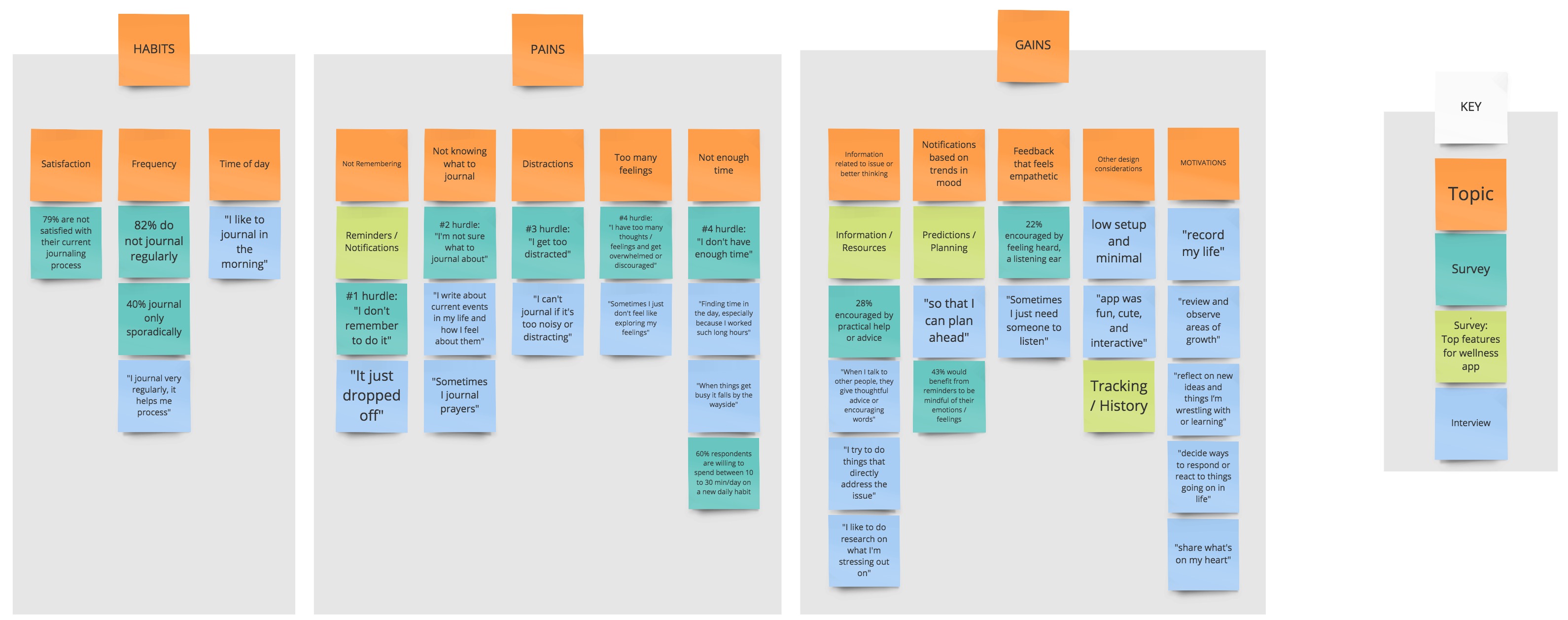 affinity diagram