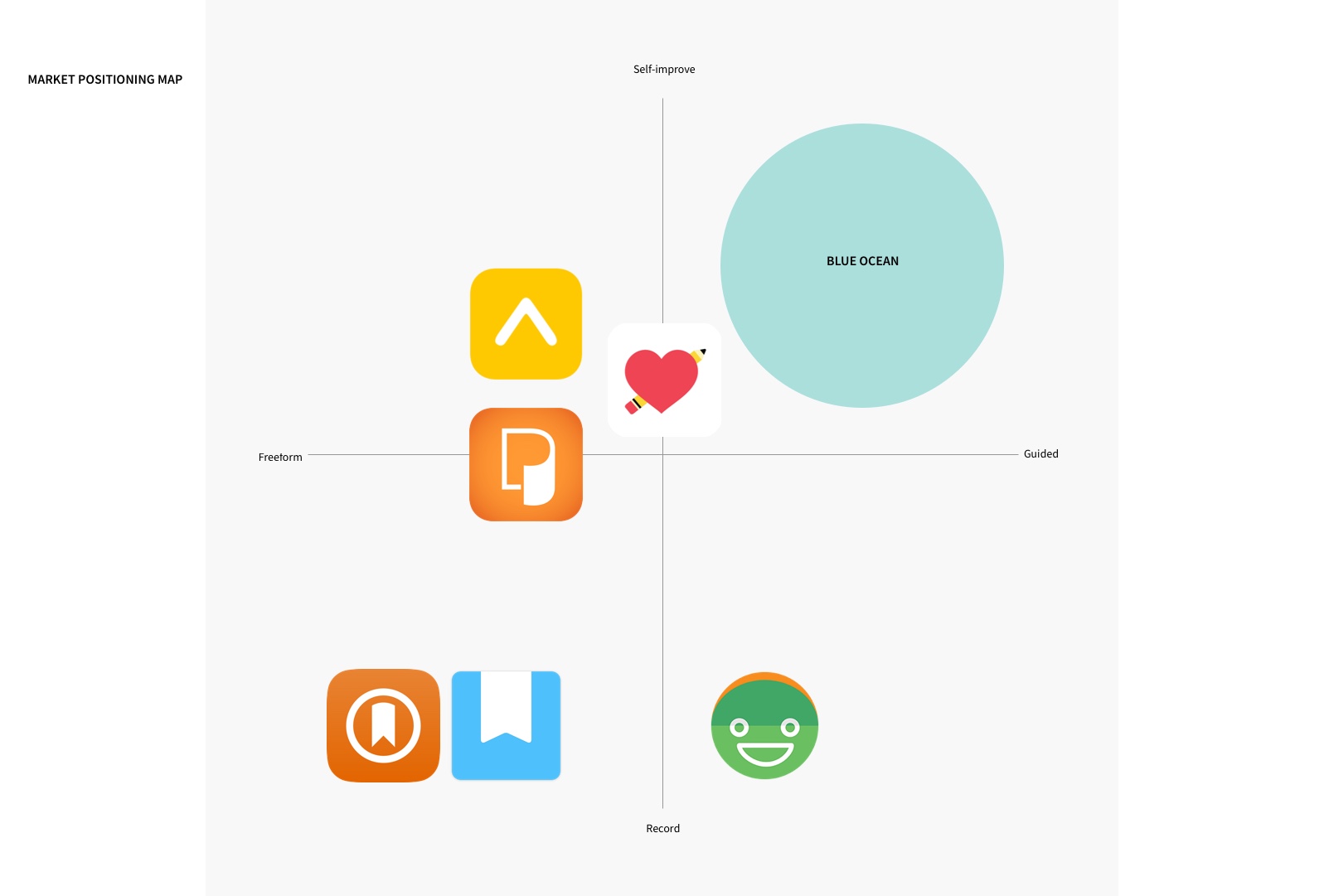 market positioning map